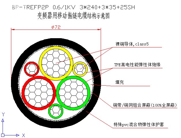 变频拖链电缆