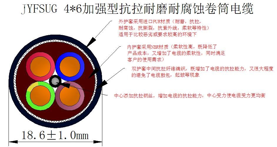 船用抓斗机电缆设计图